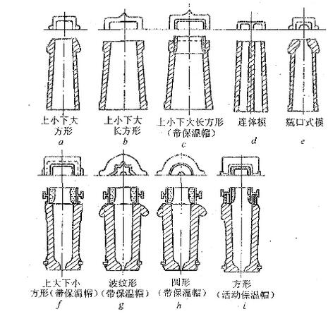 鋼錠模類(lèi)型