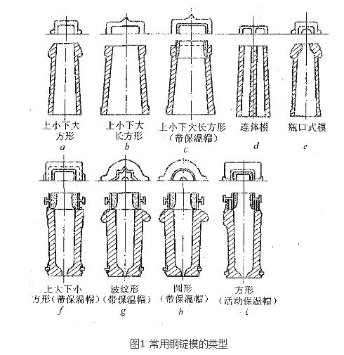 扁鋼錠模