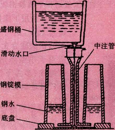 鋼錠模